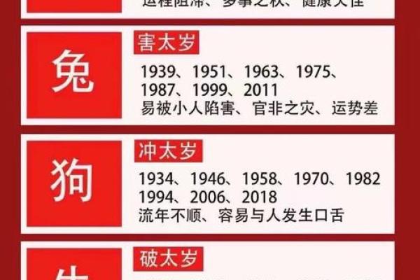 什么是犯太岁？